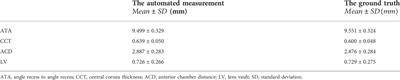 Automatic quantifying and monitoring follow-ups for implantable collamer lens implantation using AS-OCT images